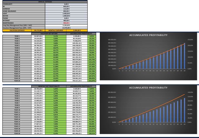 Apartamento en Alicante - Magnífica oportunidad en pleno centro de Alicante  Apartamento en Alicante - Magnífica oportunidad en pleno centro de Alicante