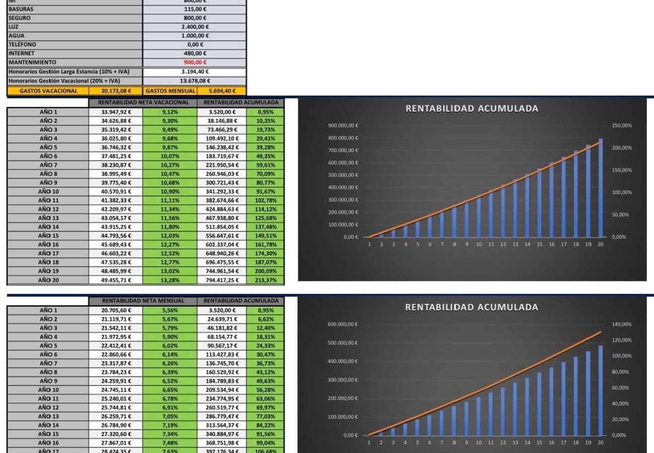 Apartamento en Alicante - Magnífica oportunidad en pleno centro de Alicante  Apartamento en Alicante - Magnífica oportunidad en pleno centro de Alicante