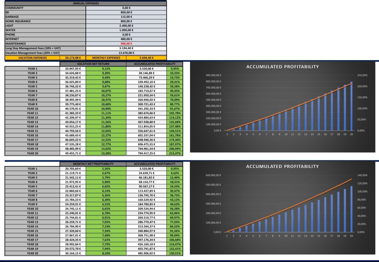 Apartamento en Alicante - Magnífica oportunidad en pleno centro de Alicante  Apartamento en Alicante - Magnífica oportunidad en pleno centro de Alicante